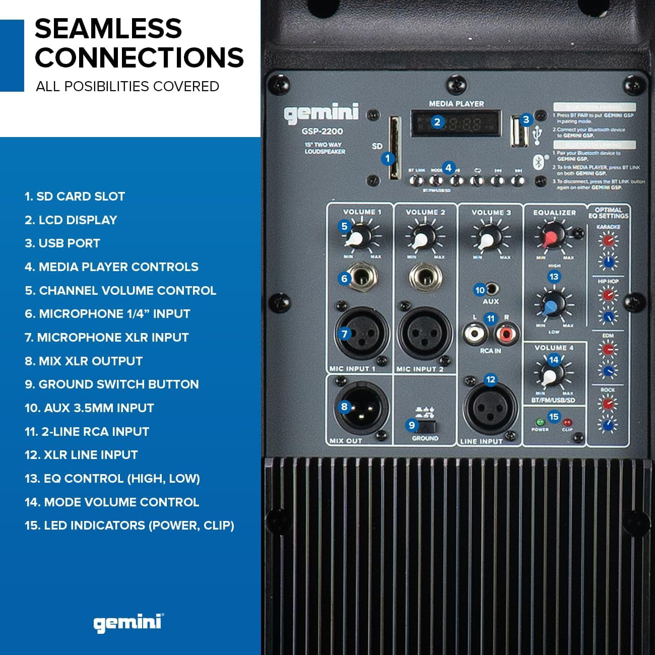 Gemini GSP-2200 active speakers (PAIR)