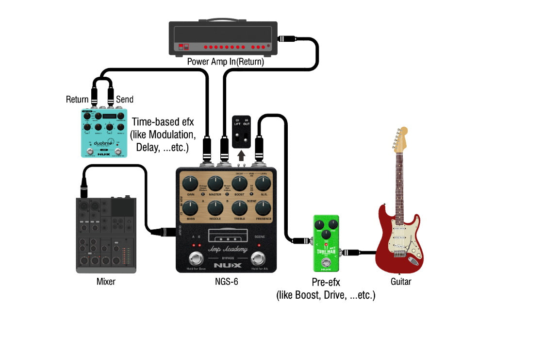 NUX Amp Academy modeller