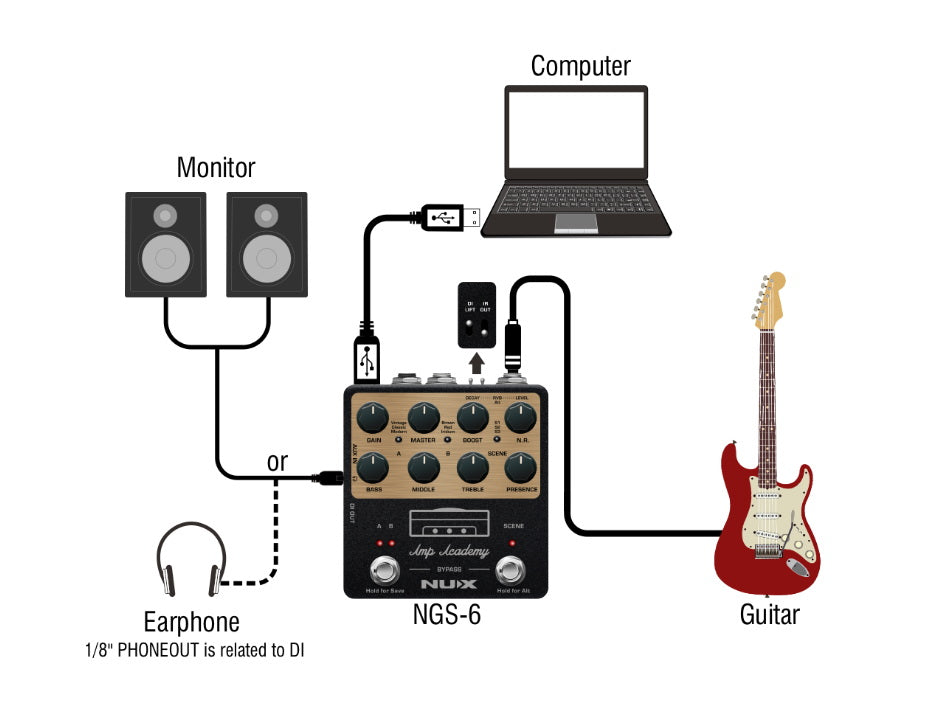 NUX Amp Academy modeller