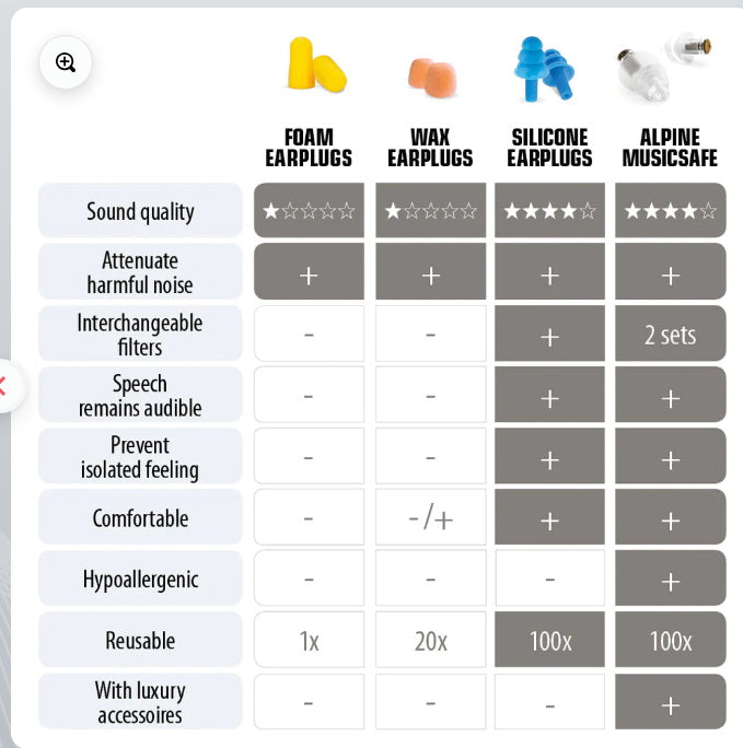 Alpine Music Safe Hearing protection