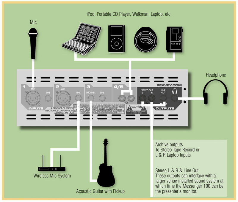 RENTALS : Peavey Messenger 100 P.A sound system