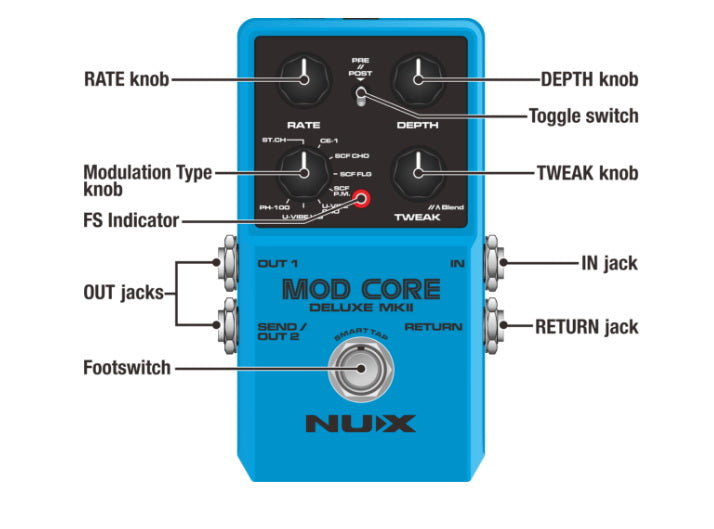 NUX Mod-Core DLX MKII multi-modulation