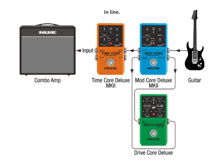 NUX Mod-Core DLX MKII multi-modulation