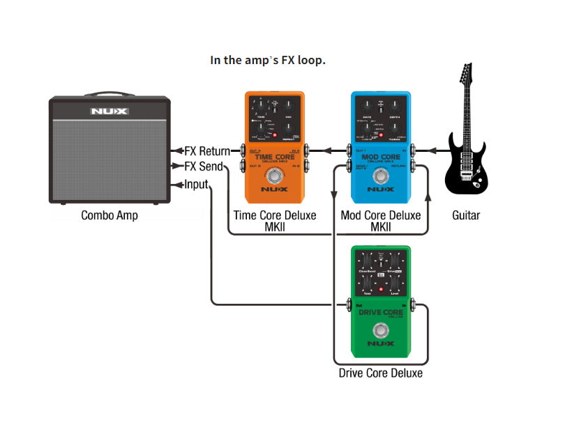 NUX Mod-Core DLX MKII multi-modulation
