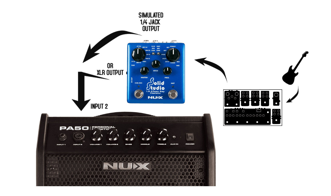NUX PA50 Powered Personal Monitor