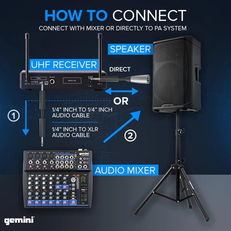 Gemini UHF-02 dual wireless Mic system