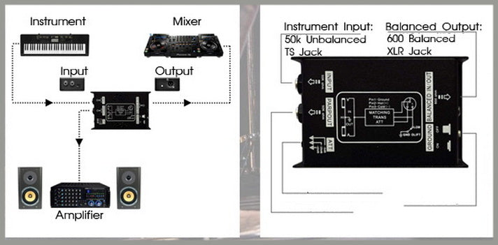 G/F Audio single channel passive D.I. unit