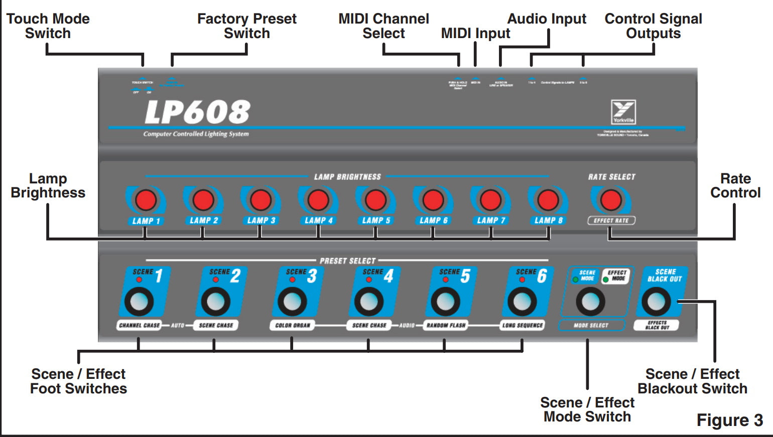 RENTALS: Stage Lighting Rig:8 lights – Rainbow Music Shop