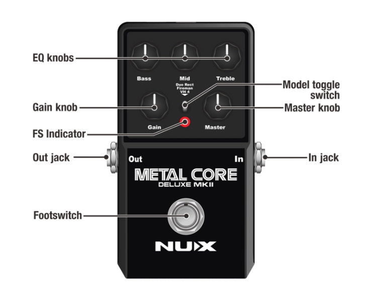 NUX Meta Core DLX MKII pre-amp/distortion